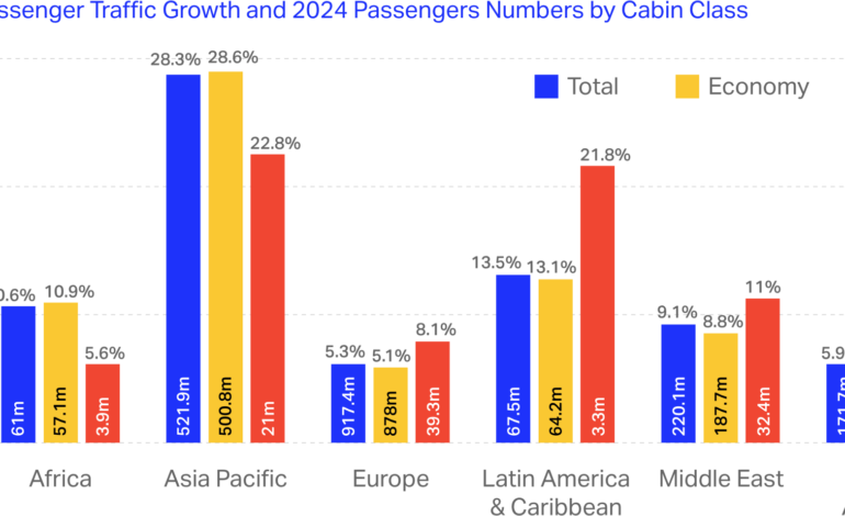 IATA Launches 2024 World Air Transport Statistics Report