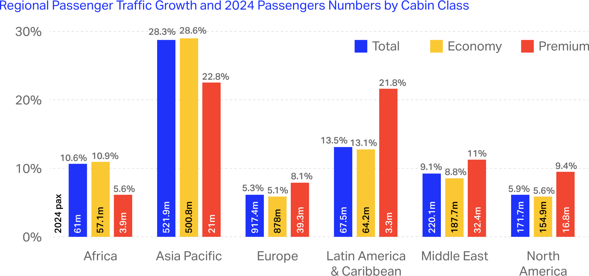 IATA Launches 2024 World Air Transport Statistics Report